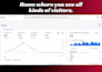 configuration google enhanced conversion tracking with ga4